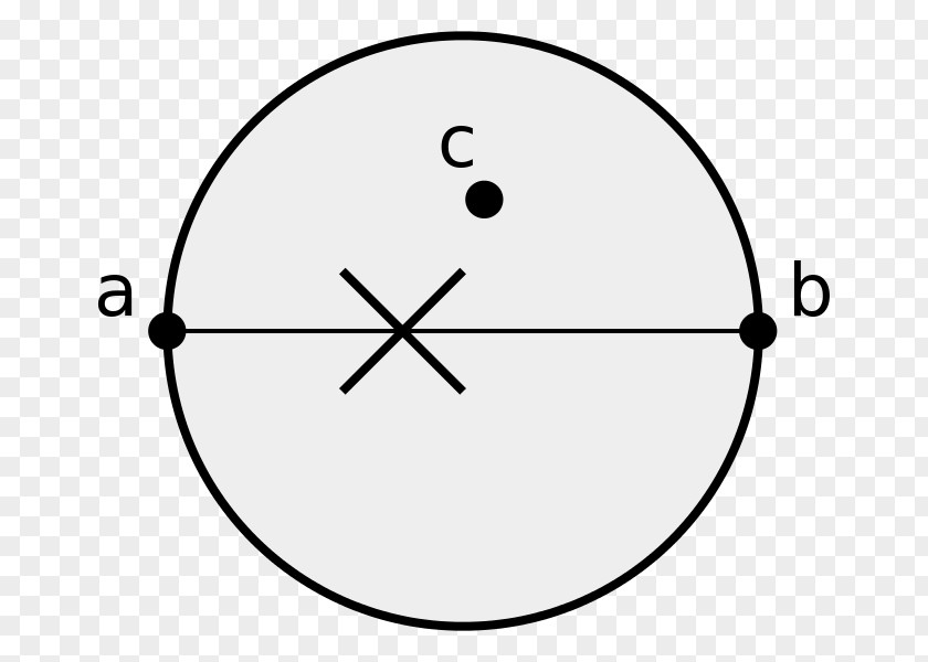 Circle Gabriel Graph Point Theory PNG