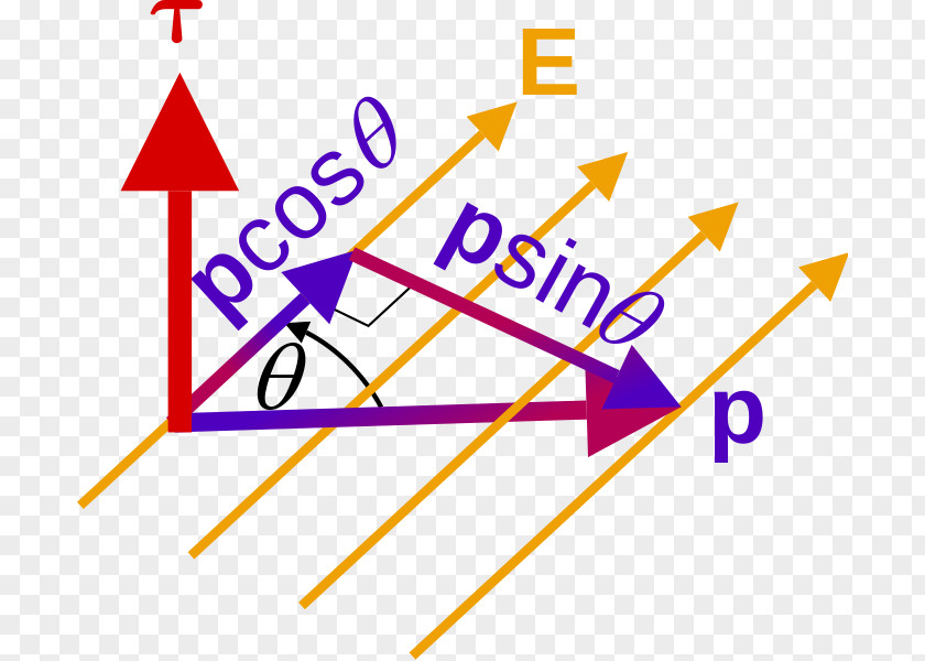 Electric Dipole Moment Charge Coulomb PNG