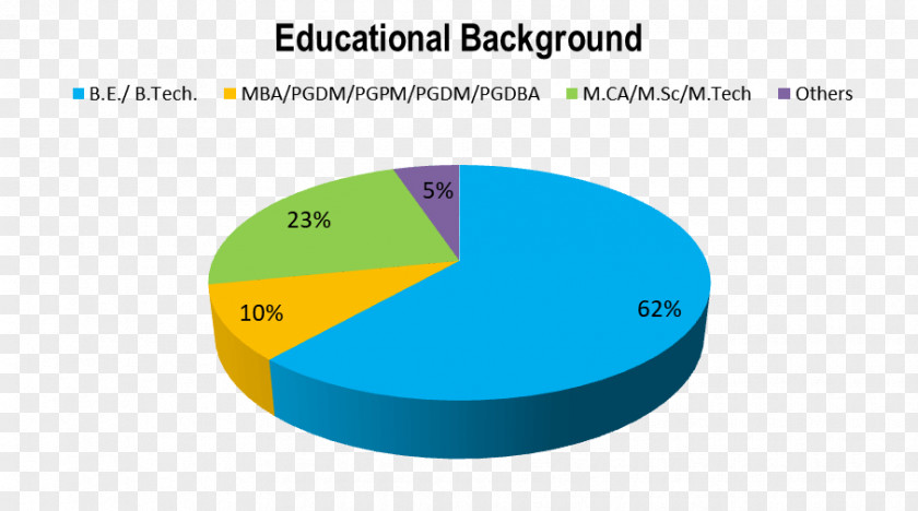 Classroom Background Economic Sector India New Zealand South Korea Developing Country PNG