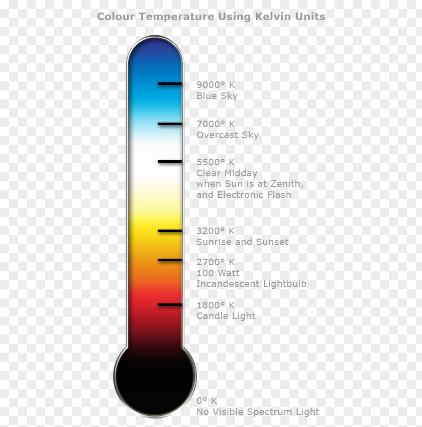 Light Color Temperature Kelvin Thermometer PNG