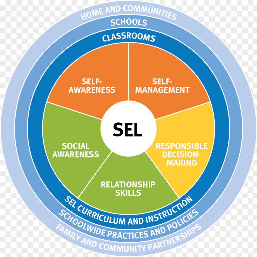 School Learning Education Skill Student PNG