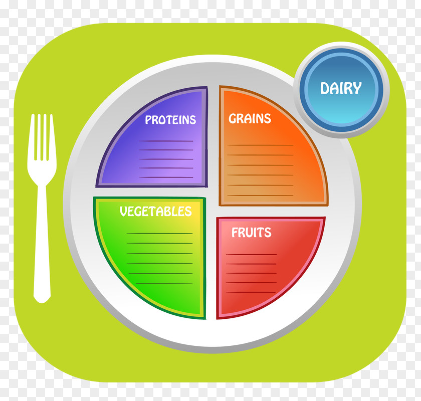 Lunch Tray ChooseMyPlate Nutrition Food Pyramid PNG