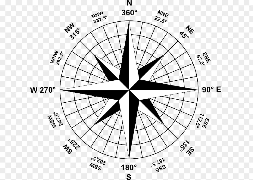 Compass Rose Map Cardinal Direction Points Of The PNG