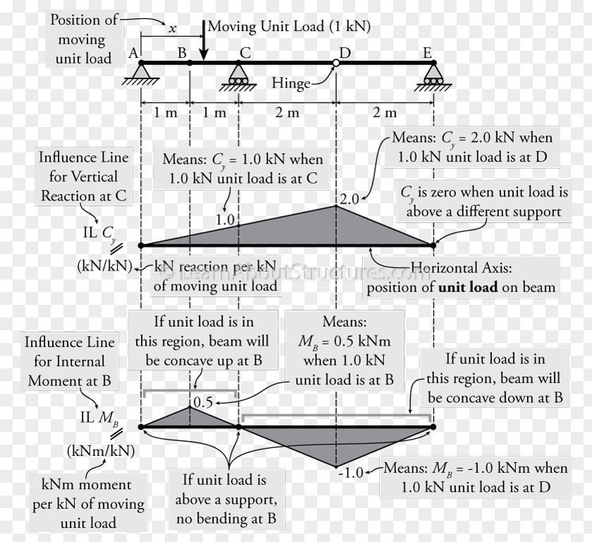 Design Line Angle PNG