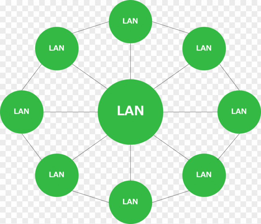 Lan CONNECTION Internetworking Graphic Design Computer Network PNG