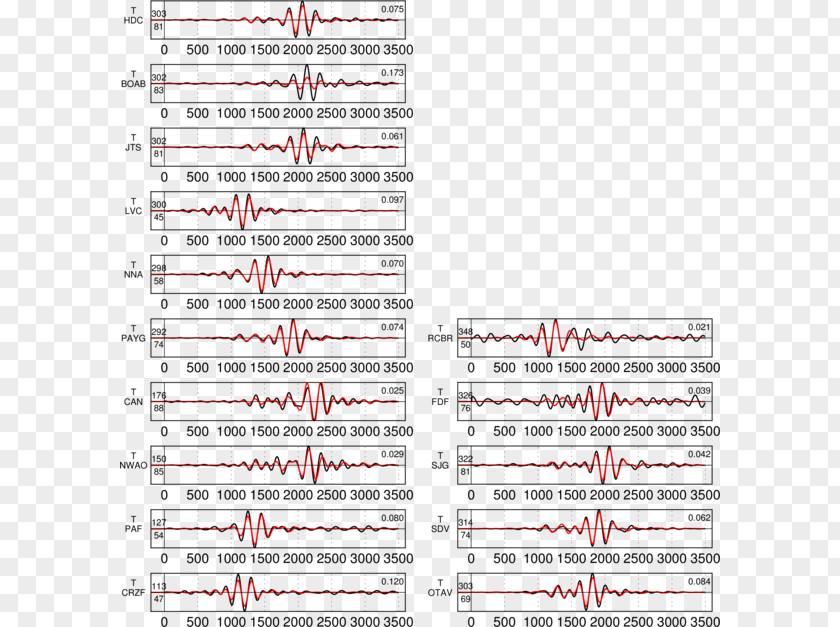3km S Of San Pedro Jicayan, Mexico 2018 Gulf Alaska Earthquake Fault Pinotepa De Don LuisEarthquake M 7.2 PNG