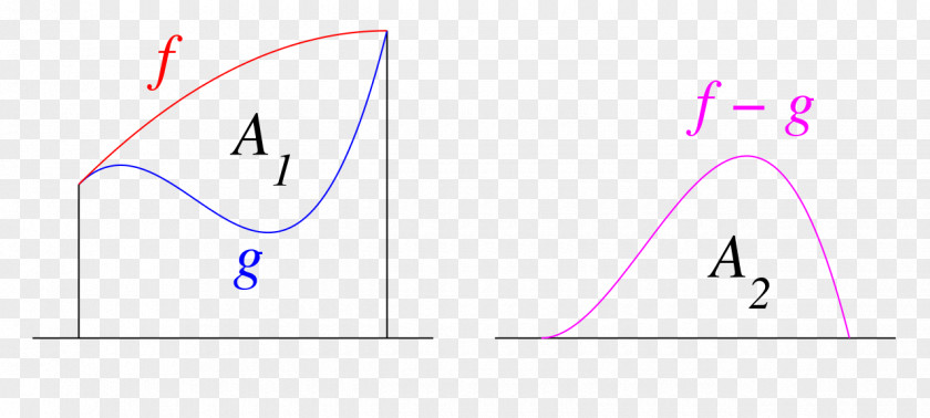 Triangle Point Product Design PNG