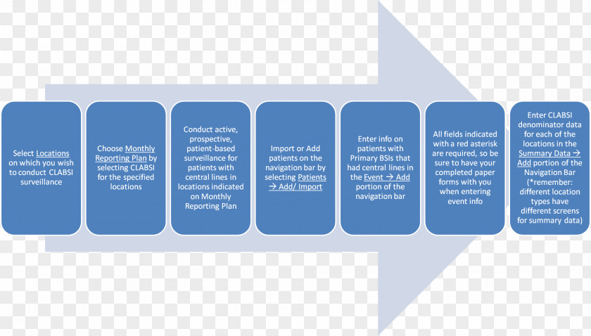 Optical Character Recognition Information Strategy Education PNG