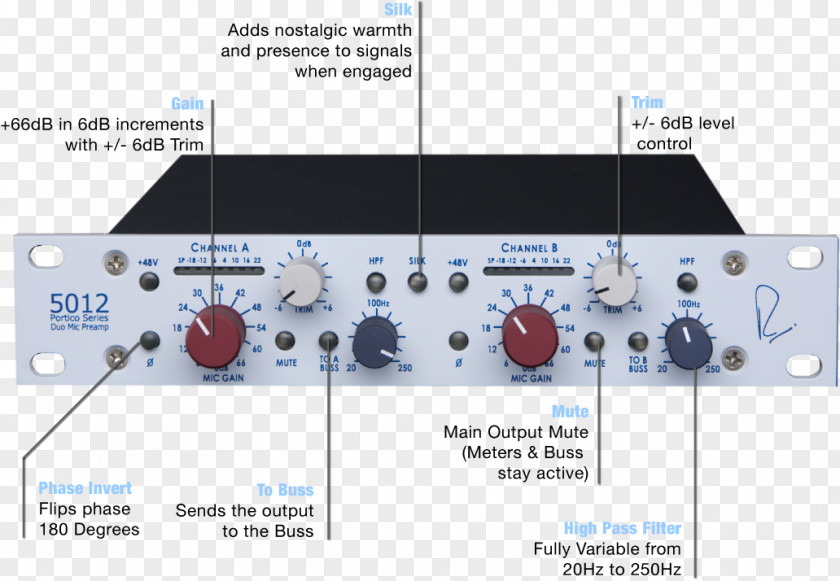 Microphone Preamplifier Guitar Amplifier PNG