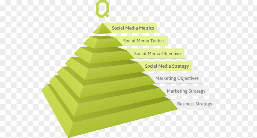Social Media Campaigns Marketing Strategy PNG