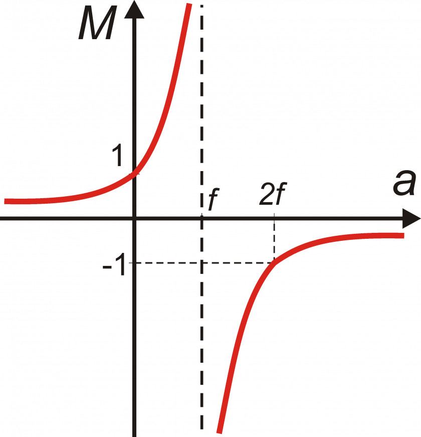 Line Angle Point Diagram PNG