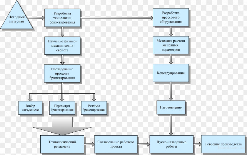 Technology Mill Scale Engineering Business PNG