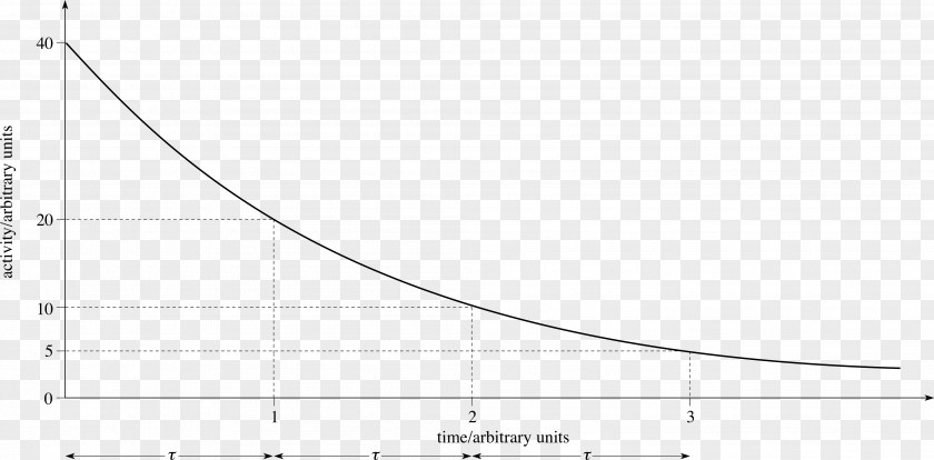Half Life Radioactive Decay Graph Of A Function Half-life Beta Atomic Nucleus PNG