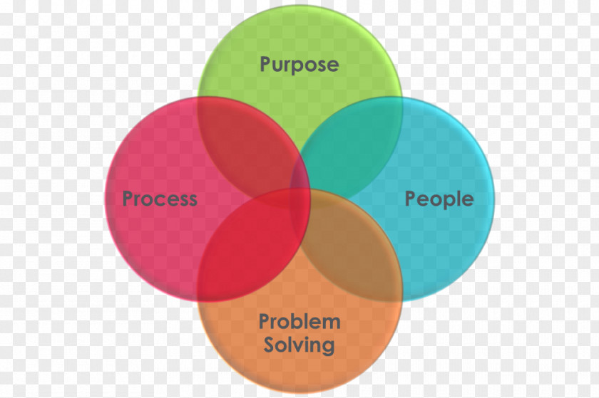 Learning Organization Continual Improvement Process Lean Hospital Organizational PNG