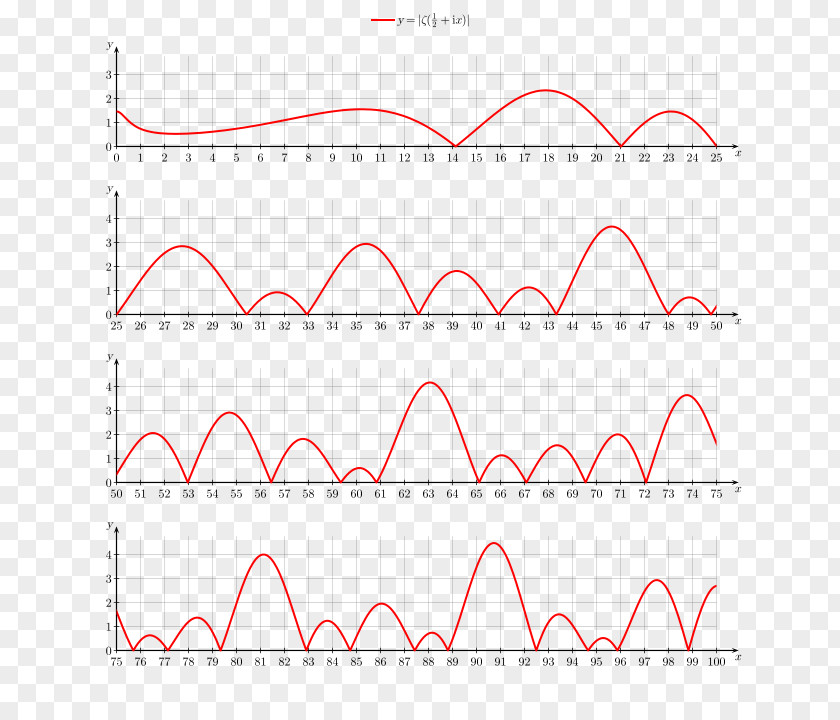 Abs Line Point Angle PNG