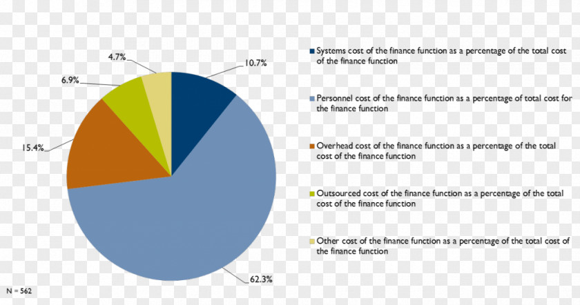 Line Brand Web Analytics PNG