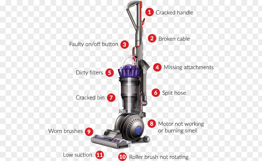 Picking Dyson DC65 Animal Vacuum Cleaner DC25 PNG
