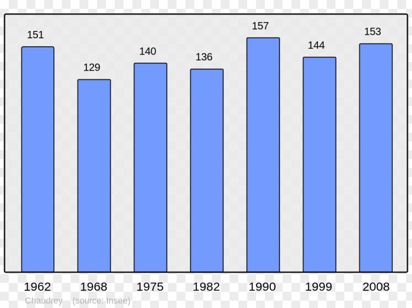 Population Abancourt Demography Census Wikipedia PNG