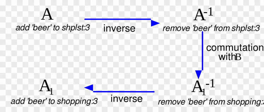 Line Document Angle Brand PNG