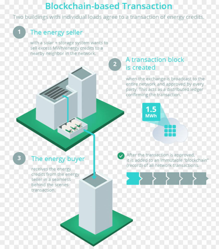 Energy Blockchain Solar Diagram Storage PNG