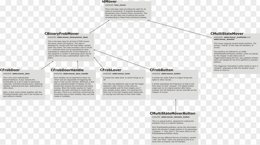 Hierarchy Brand Diagram PNG