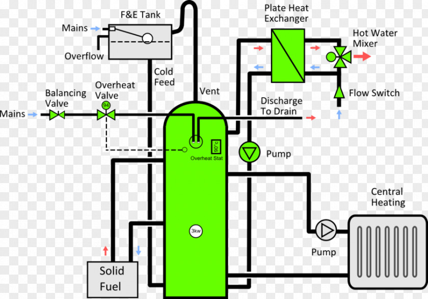 Stove Furnace Central Heating Wood Stoves System PNG