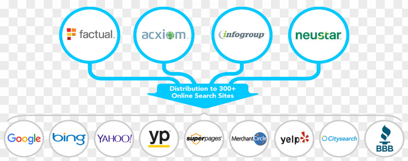 Business Digital Marketing Acxiom Corporation Strategy PNG
