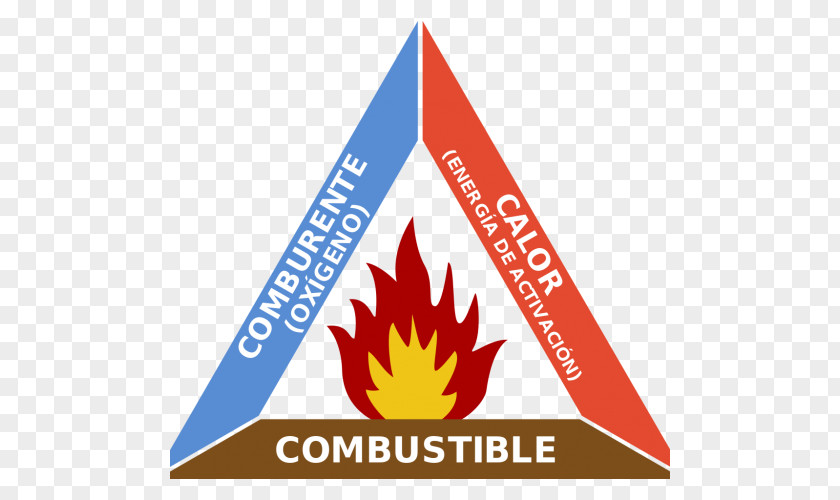 Fire Triangle Combustion Wildfire Extinguishers PNG