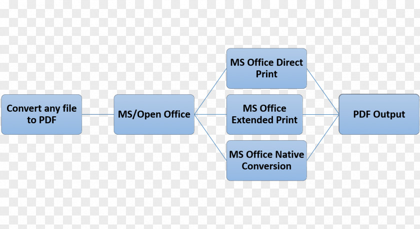 Office 03 File Format Converter Brand Product Design Organization Line PNG