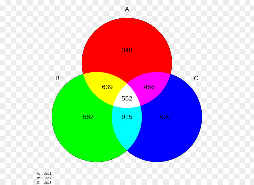 Colorfulness Diagram Circle Design PNG