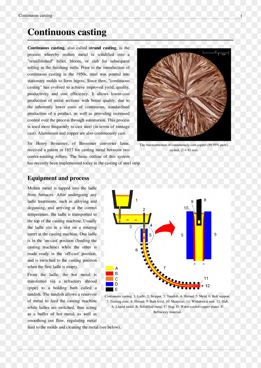 Design Continuous Casting Line PNG