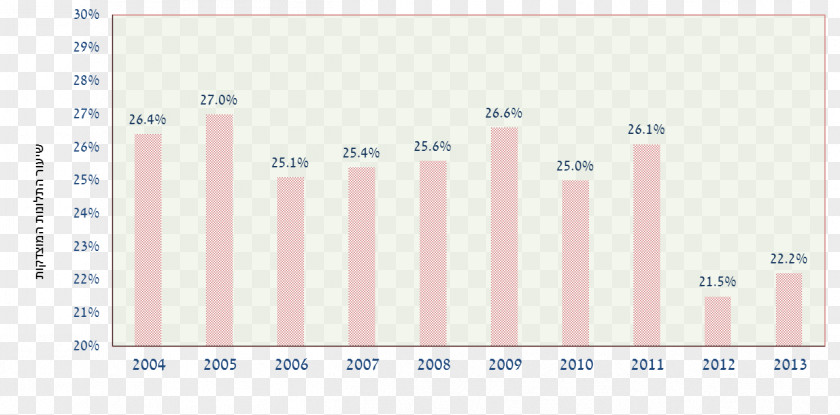 Design Screenshot Graphic Web Analytics Presentation PNG