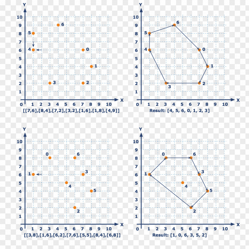 Line Point Angle PNG