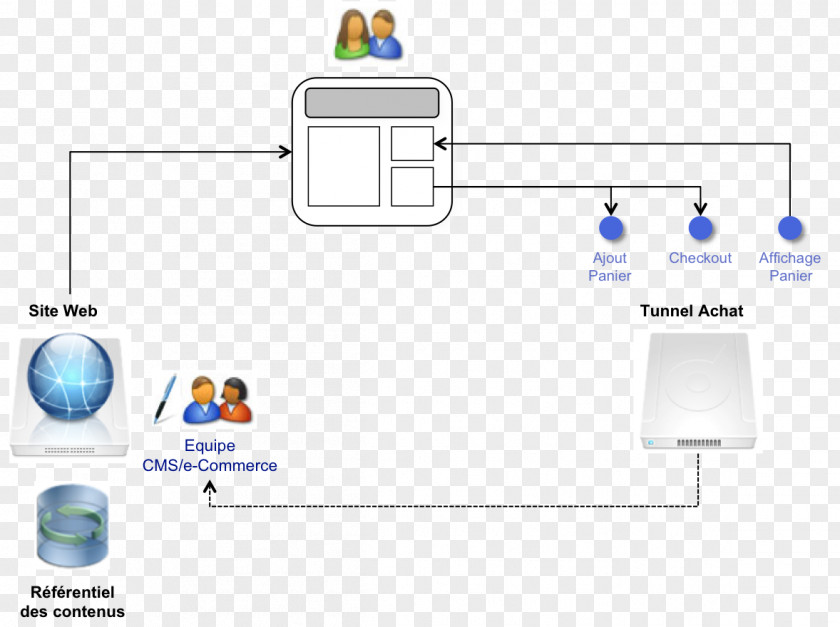 Technology Diagram PNG