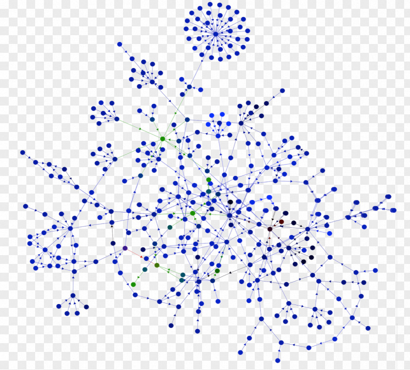 Bigdata Linked Data Semantic Web Chart PNG