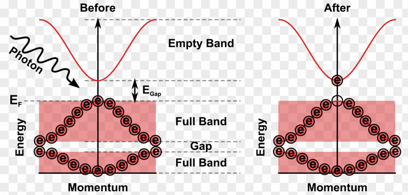 Line Angle Technology PNG