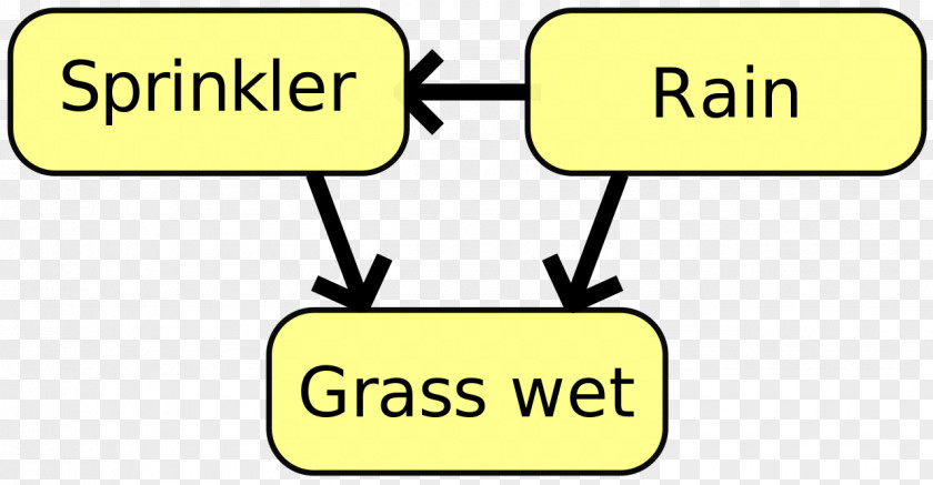 Nodes Bayesian Network Inference Graphical Model Deep Learning Information Theory PNG