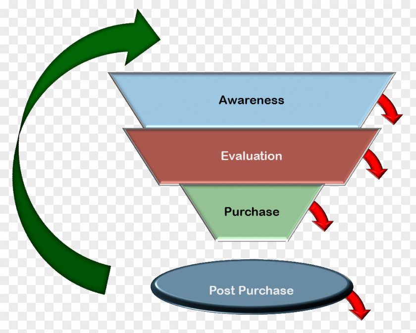 Sales Marketing Management Brand Market Development PNG