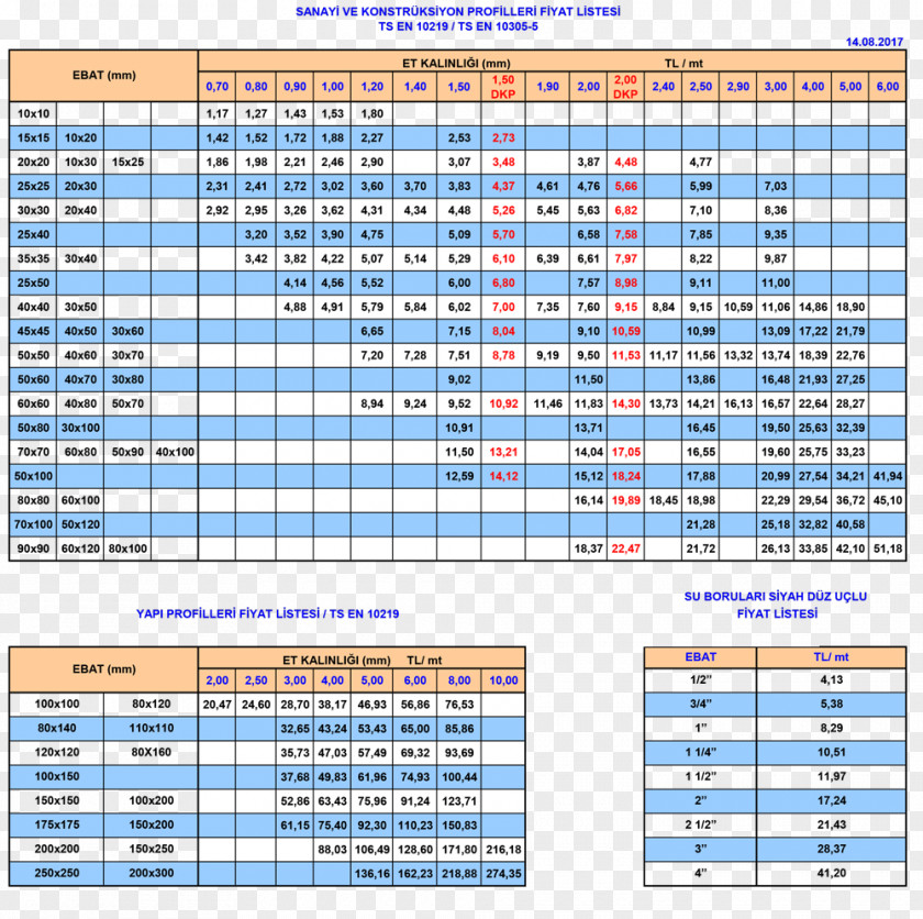 Price Sheet Metal Iron Bark Steel PNG