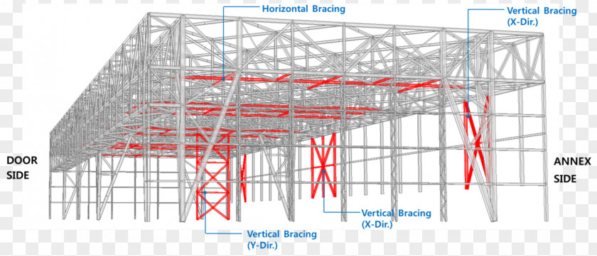 Building Steel Scaffolding Engineering PNG