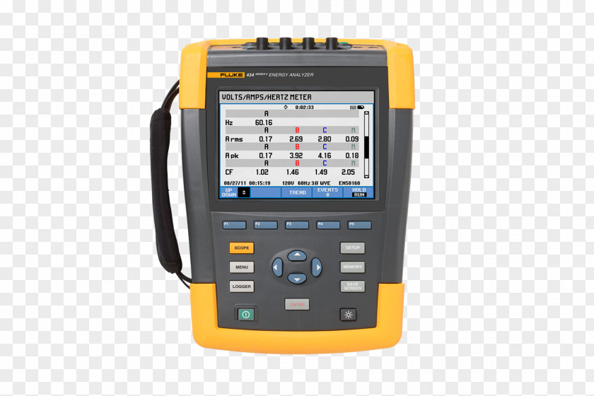Electric Power Quality Three-phase Fluke Corporation Energy Analyser PNG