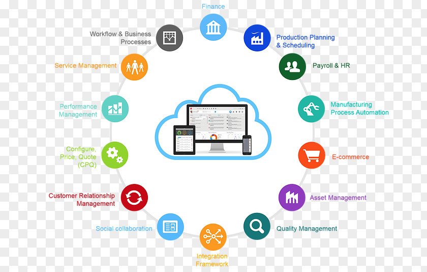 Marketing Omnichannel Enterprise Resource Planning Management Information System PNG