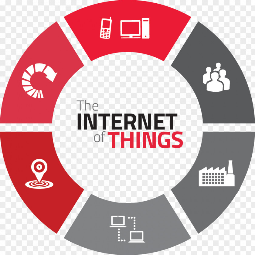 Technology Internet Of Things Industry Machine To PNG