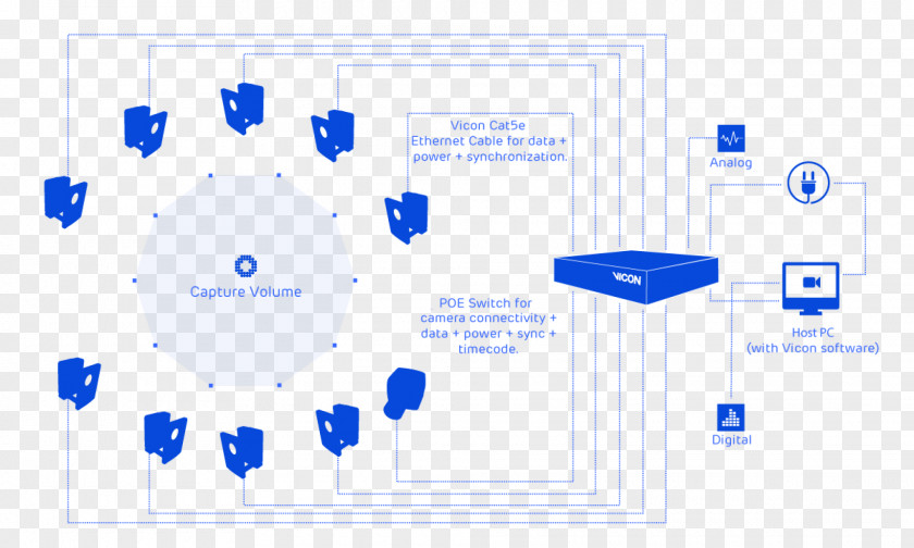 Task Motion Capture Diagram System PNG