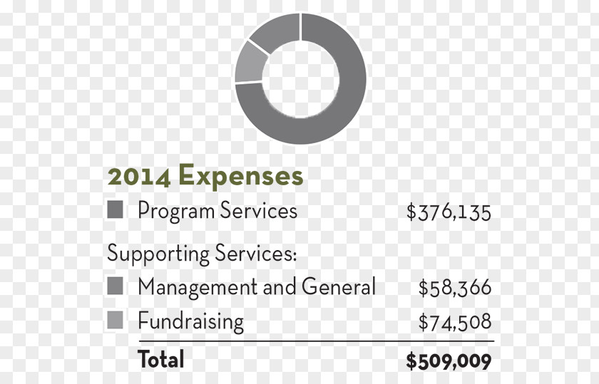 Circle Document Expense Technology PNG