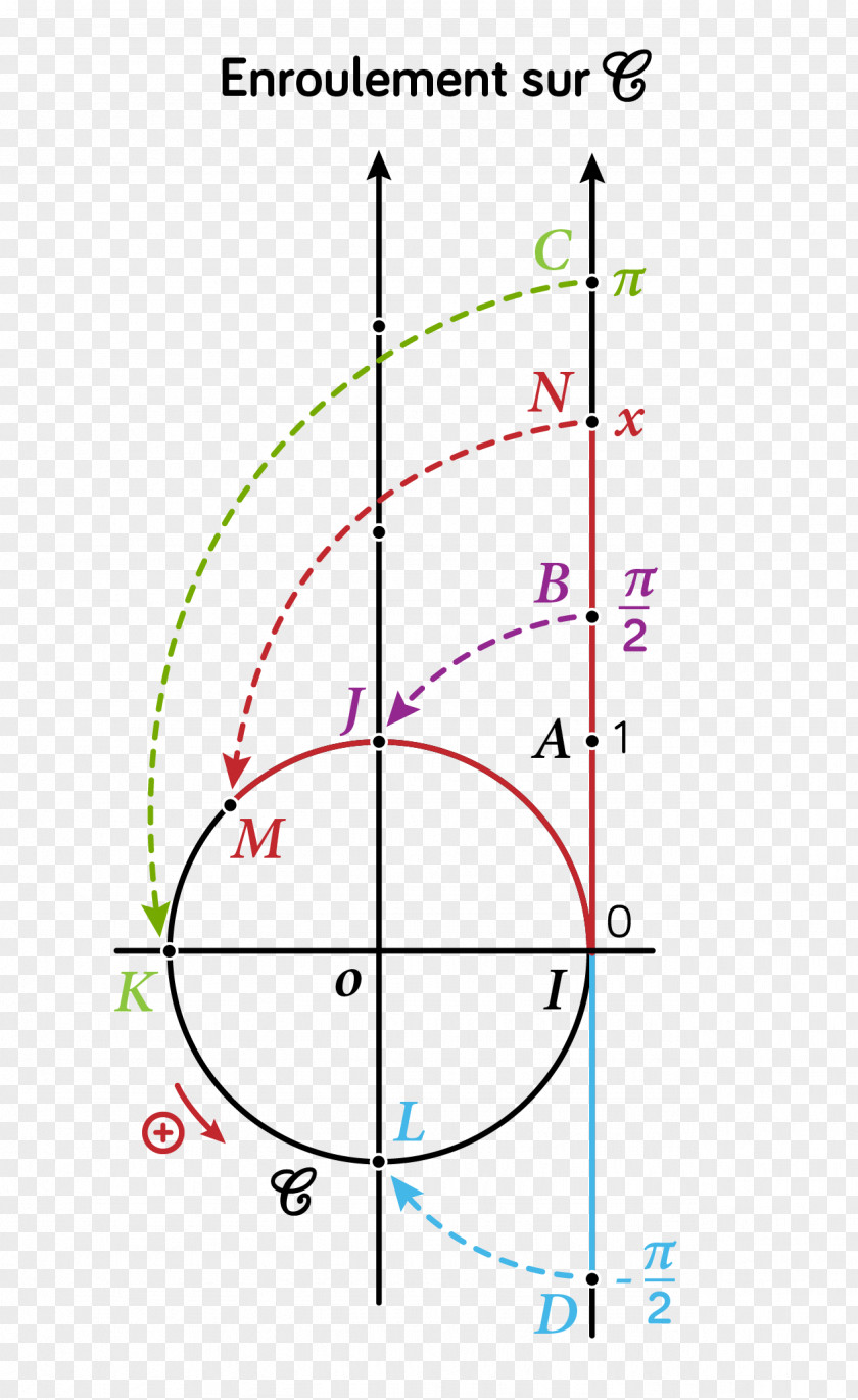 Line Angle Cercle Trigonométrique Trigonometry Point PNG