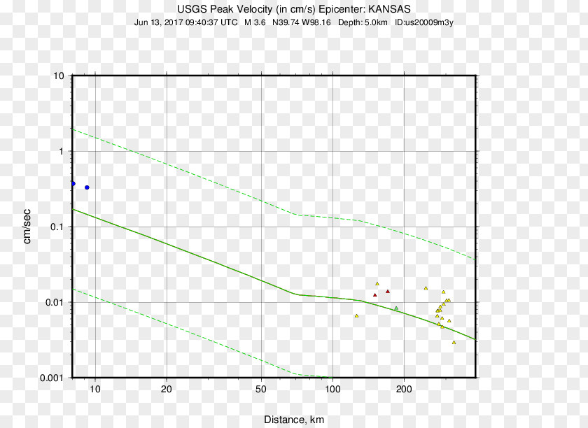 3km S Of San Pedro Jicayan, Mexico 0 Coordinated Universal Time M 6.826km W Chauk, BurmaEarthquake 7.2 PNG