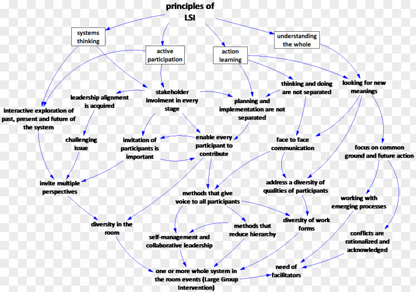 Line Point Angle Diagram PNG