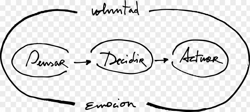 Time FlowVella Future Decision-making Knowledge PNG