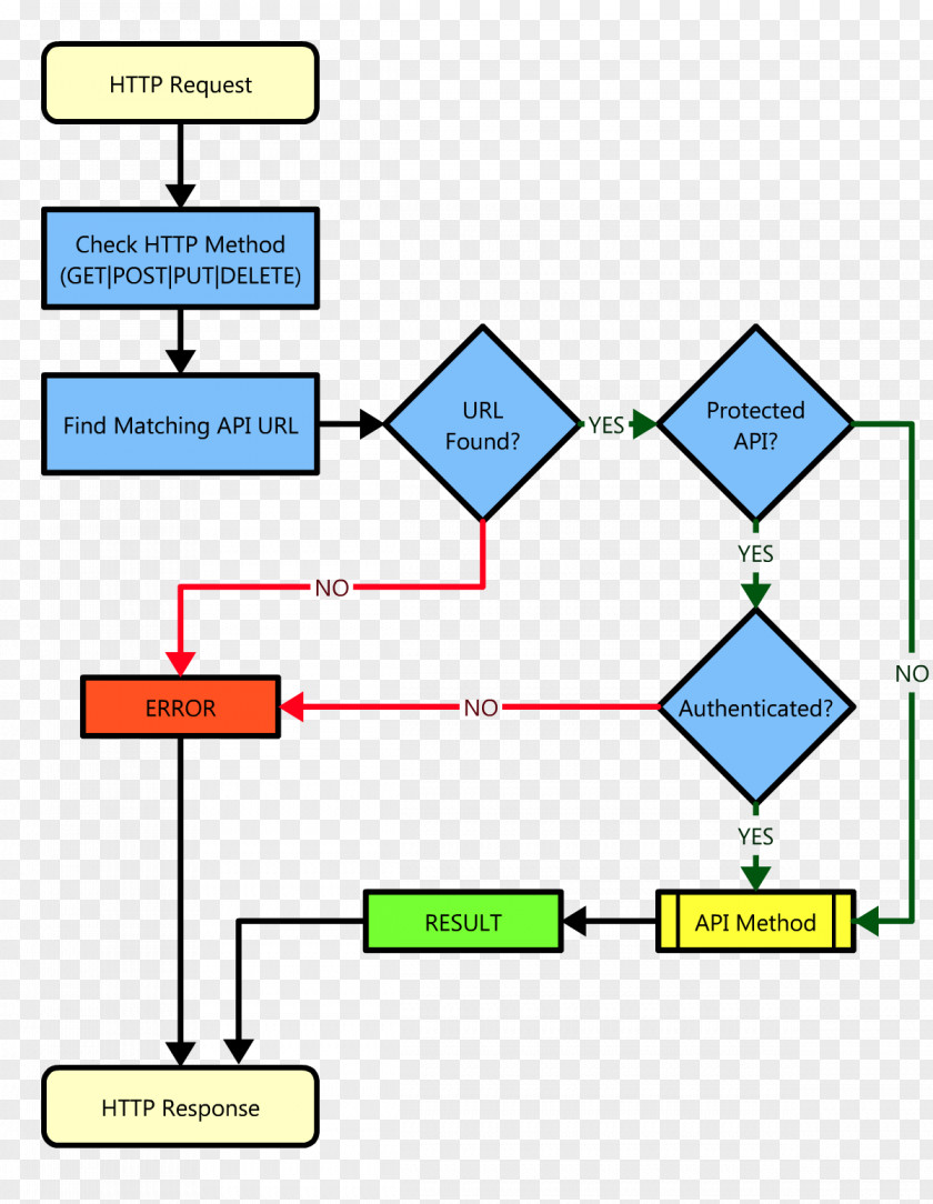 Line Product Design Point Triangle PNG